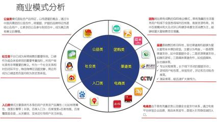 品牌管理 商業(yè)模式架構(gòu)圖PPT的核心驅(qū)動(dòng)力