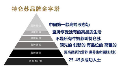 互聯(lián)網(wǎng)家裝時(shí)代 新品牌如何快速打開并搶占市場(chǎng)