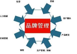 品牌定位與營(yíng)銷戰(zhàn)略 構(gòu)建持久競(jìng)爭(zhēng)力的核心路徑