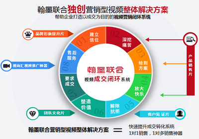 產(chǎn)品的&ldquo;賣點(diǎn)&rdquo;與消費(fèi)者的&ldquo;買點(diǎn)&rdquo;對(duì)企業(yè)營(yíng)銷的價(jià)值