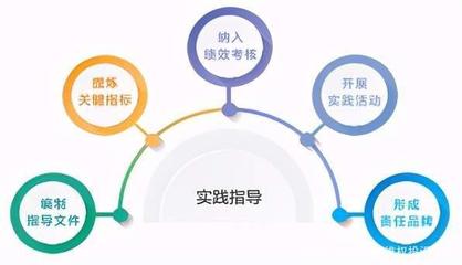 《2020尚赫可持續(xù)發(fā)展報(bào)告》之&ldquo;可持續(xù)發(fā)展管理&rdquo;篇