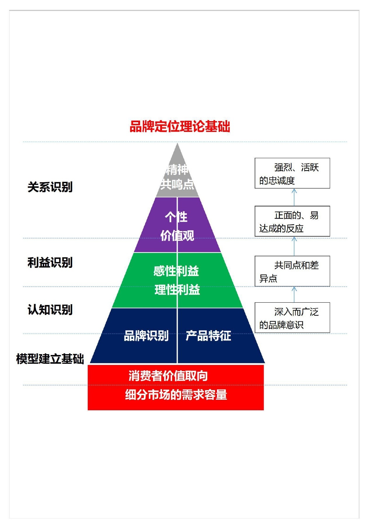 品牌定位金字塔模型 2022年?duì)I銷人必備的經(jīng)典工具直指成功構(gòu)建品牌之路