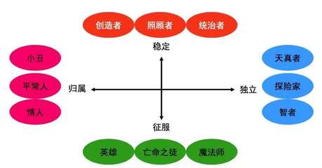 品牌定位的六大方法模型 構(gòu)建強(qiáng)勢(shì)品牌的基石