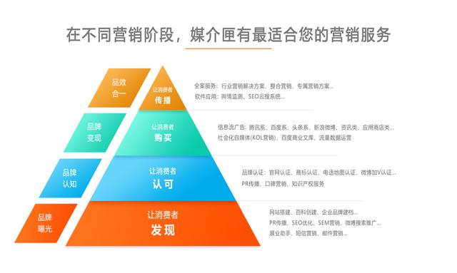 媒介匣 新媒體時(shí)代企業(yè)如何做好新聞營(yíng)銷與品牌管理